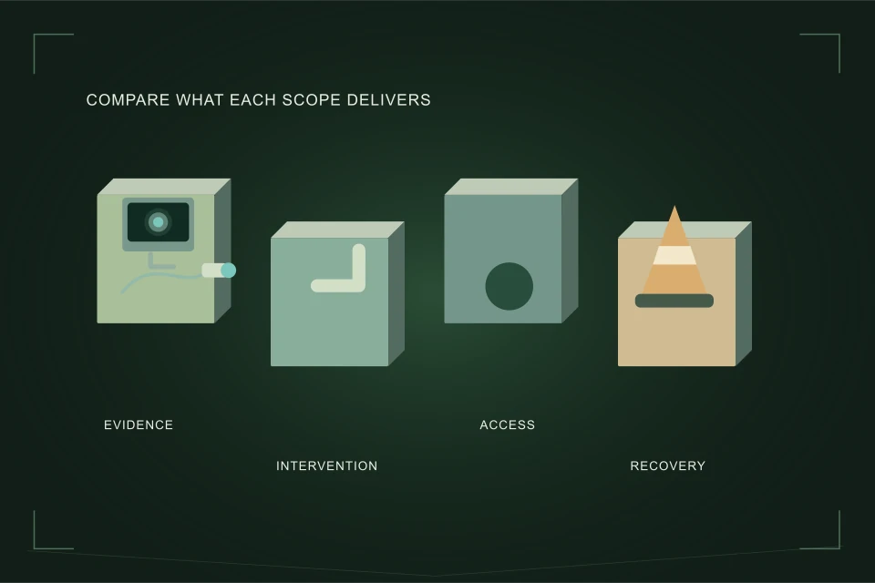 Conceptual illustration: distinct evidence, intervention, access and recovery scopes compared side by side.