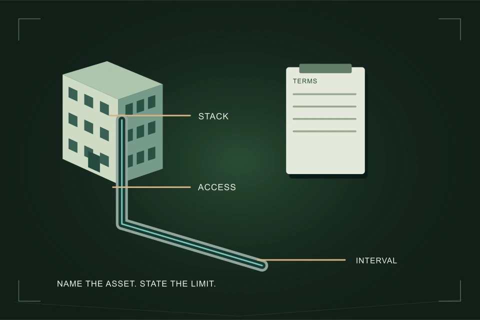 Conceptual illustration: a building stack, access point and observed interval identified in a terms record.