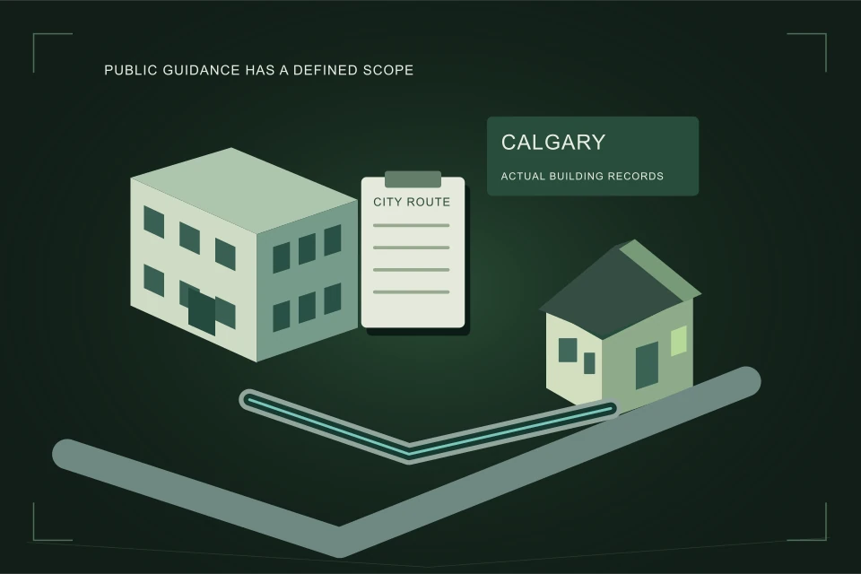 Conceptual illustration: calgary building context connected to an actual city-contact and property record.